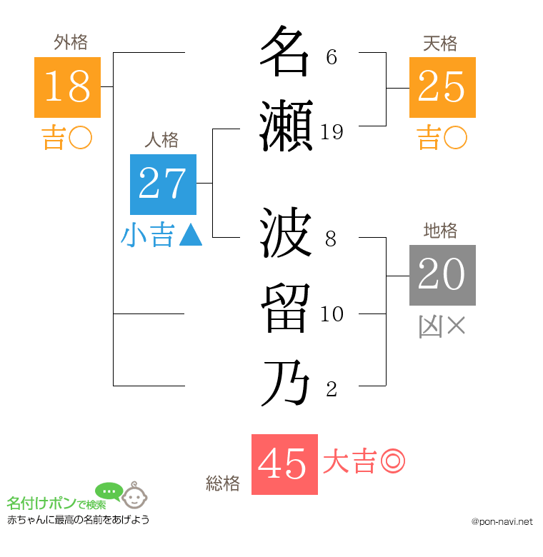名瀬 波留乃さんの姓名判断結果