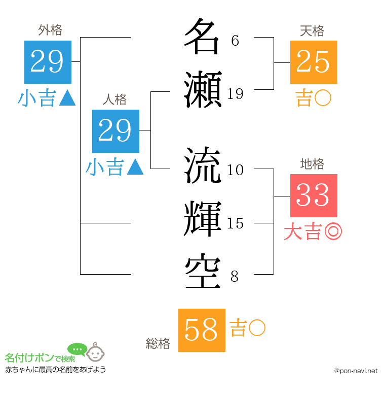 名瀬 流輝空さんの姓名判断結果