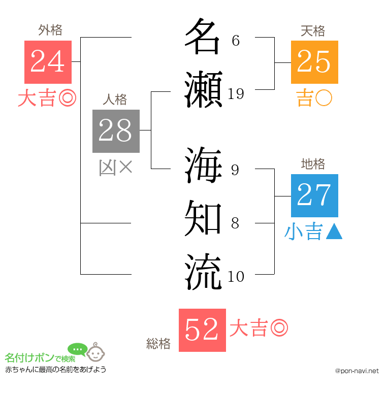 名瀬 海知流さんの姓名判断結果