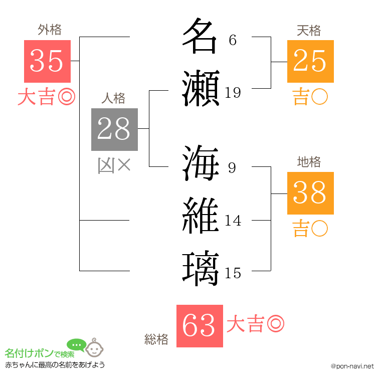 名瀬 海維璃さんの姓名判断結果