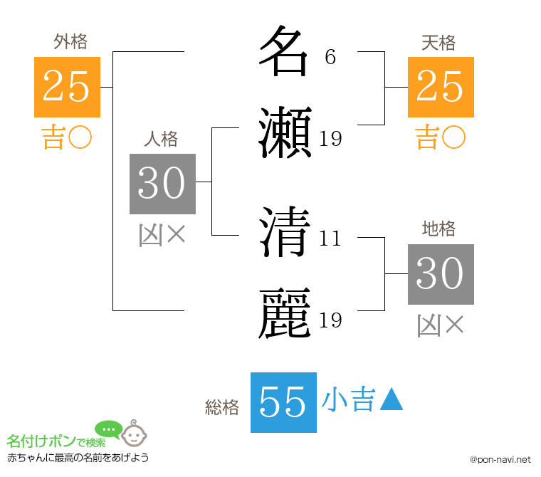 名瀬 清麗さんの姓名判断結果