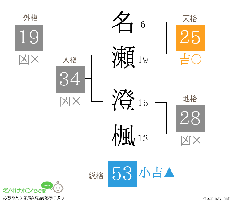 名瀬 澄楓さんの姓名判断結果