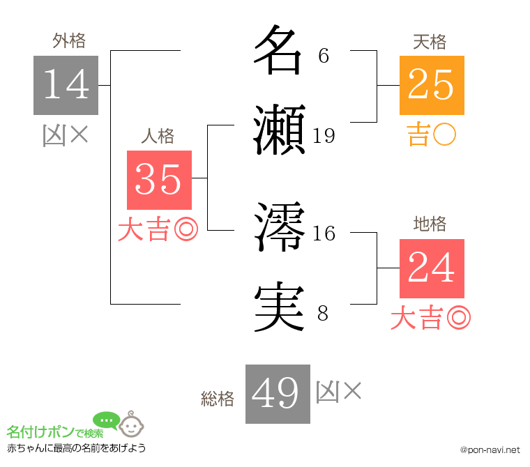 名瀬 澪実さんの姓名判断結果