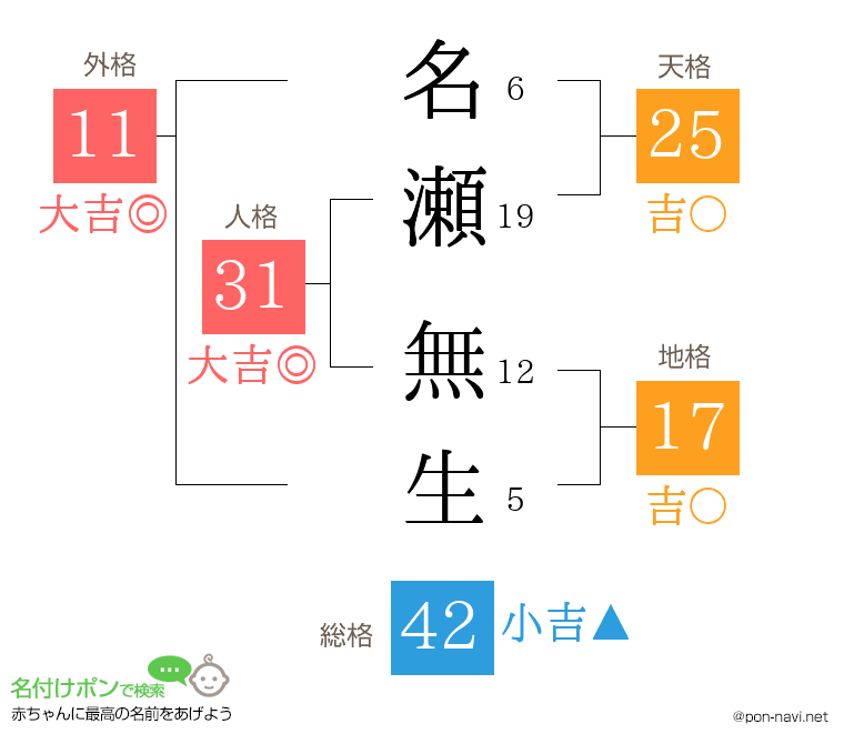 名瀬 無生さんの姓名判断結果