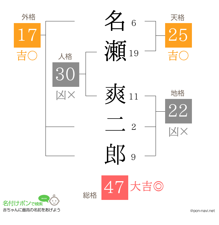 名瀬 爽二郎さんの姓名判断結果