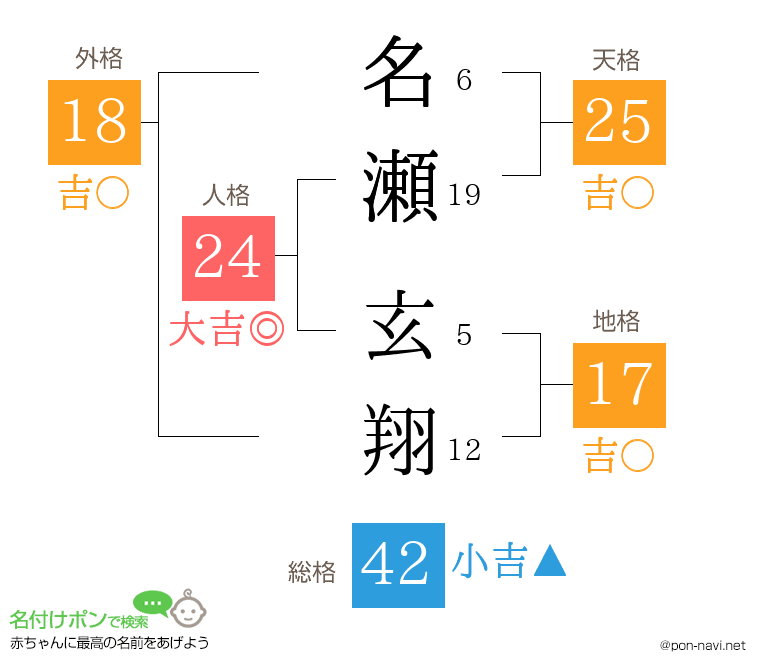名瀬 玄翔さんの姓名判断結果