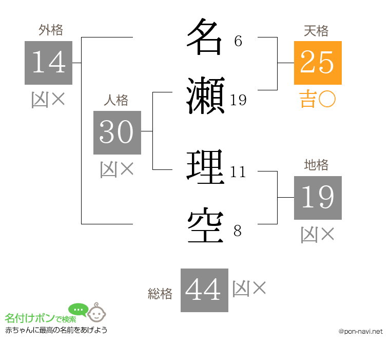 名瀬 理空さんの姓名判断結果