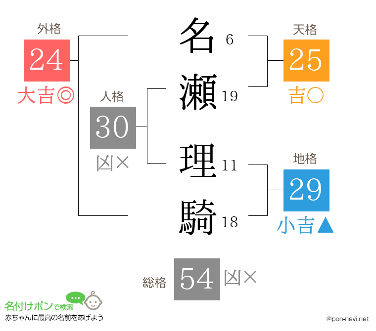 名瀬 理騎さんの姓名判断結果