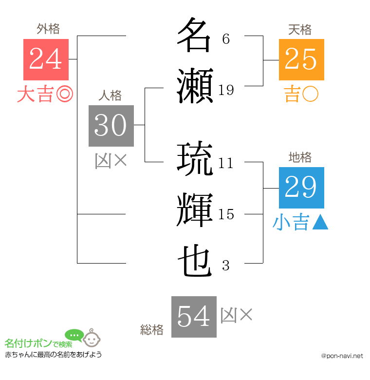 名瀬 琉輝也さんの姓名判断結果