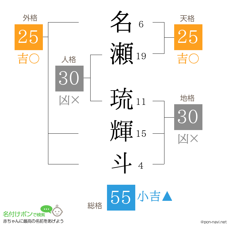 名瀬 琉輝斗さんの姓名判断結果