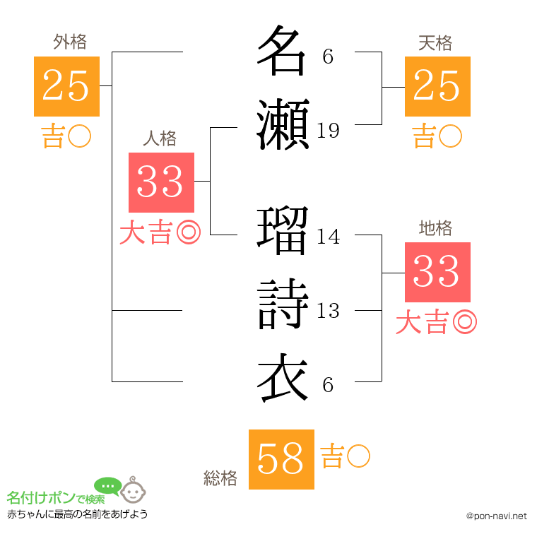名瀬 瑠詩衣さんの姓名判断結果