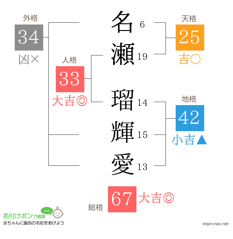 名瀬 瑠輝愛さんの姓名判断結果