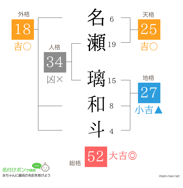名瀬 璃和斗さんの姓名判断結果