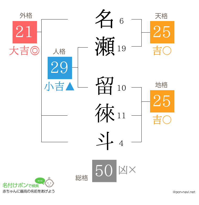 名瀬 留徠斗さんの姓名判断結果