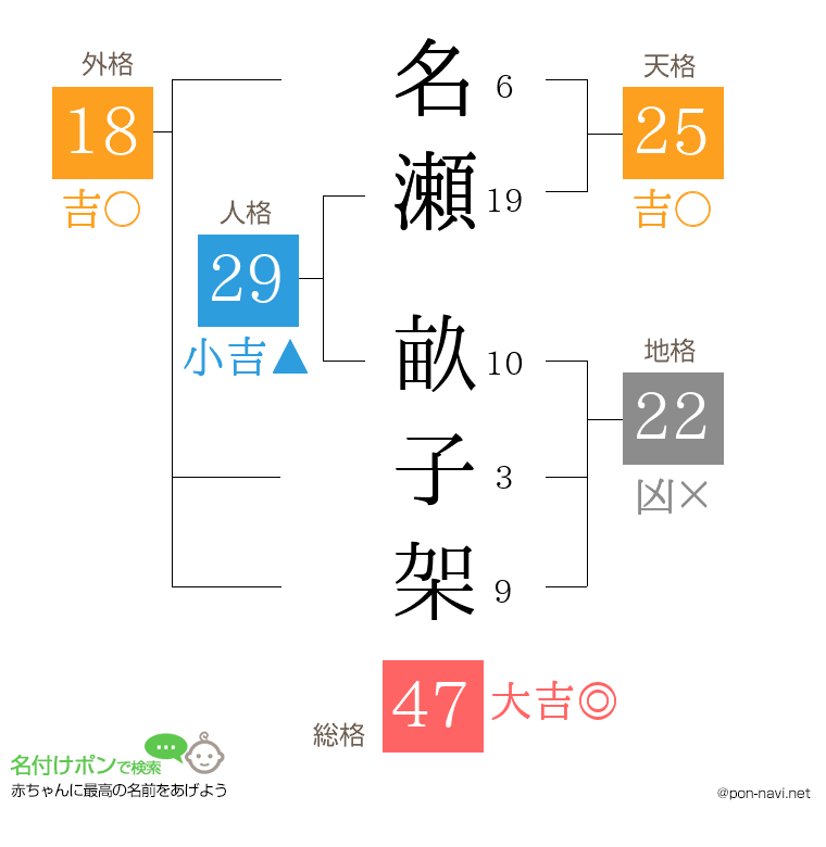 名瀬 畝子架さんの姓名判断結果