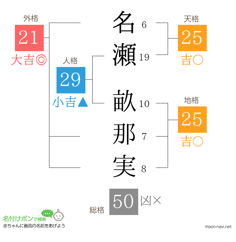 名瀬 畝那実さんの姓名判断結果