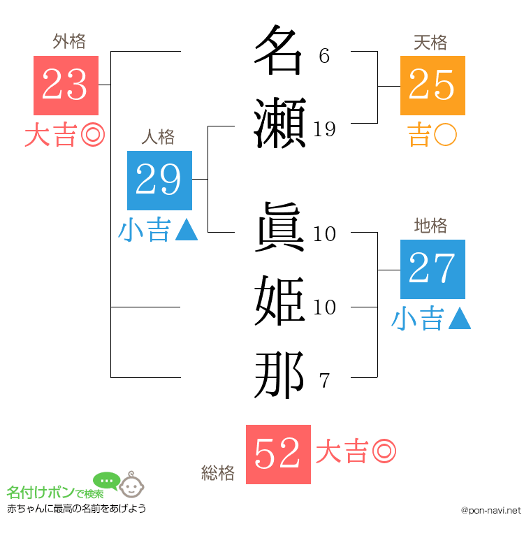 名瀬 眞姫那さんの姓名判断結果
