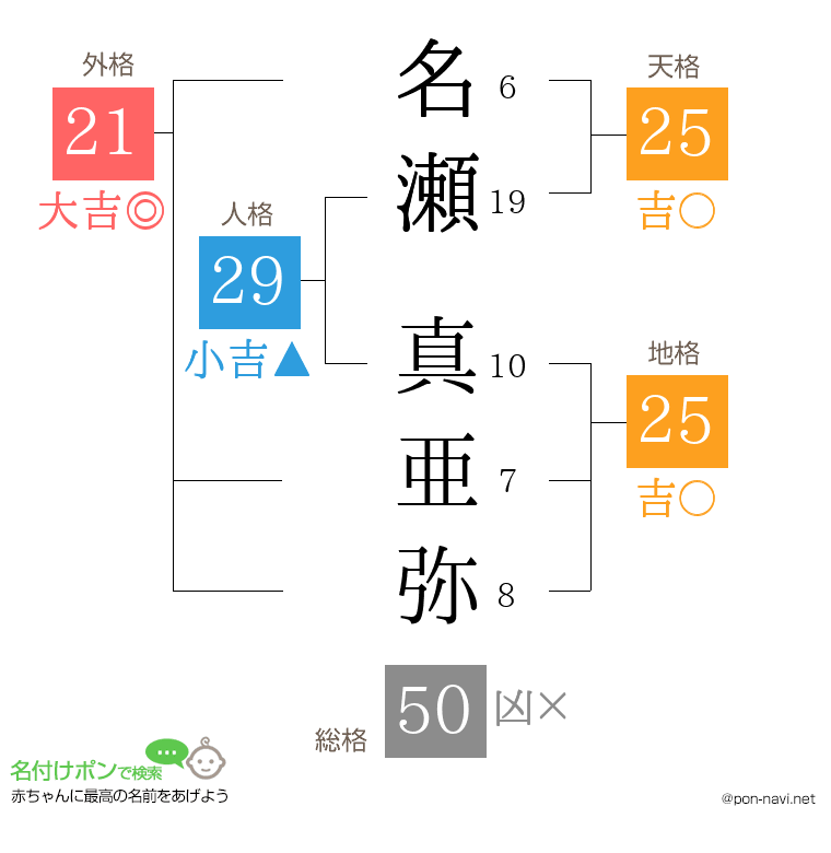 名瀬 真亜弥さんの姓名判断結果