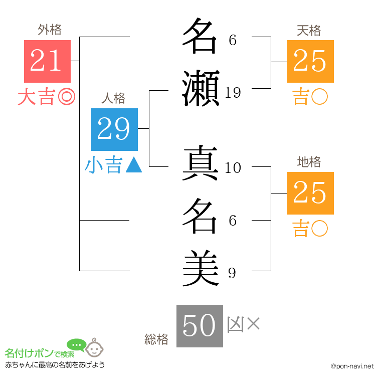 名瀬 真名美さんの姓名判断結果