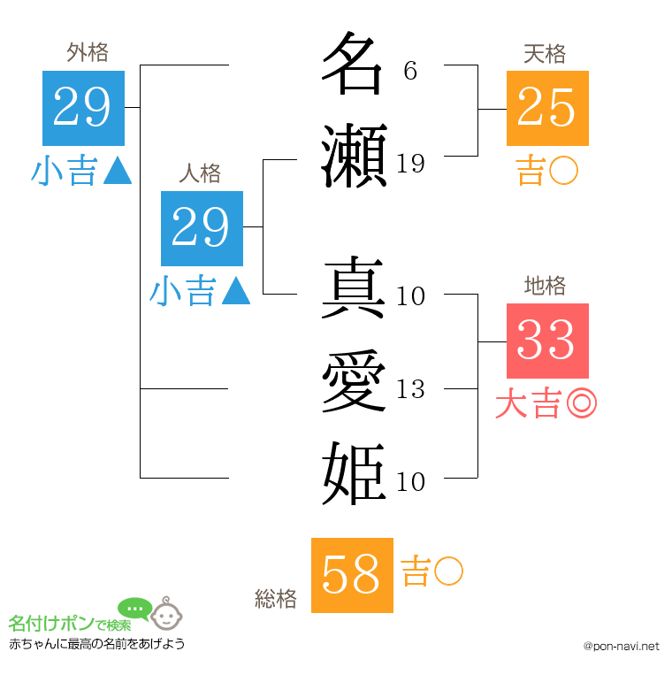 名瀬 真愛姫さんの姓名判断結果