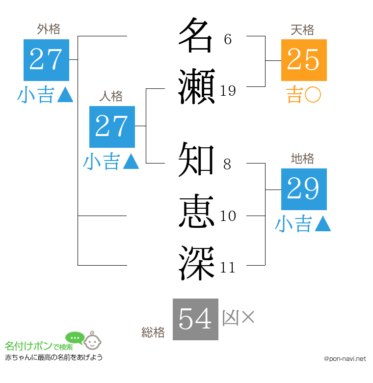 名瀬 知恵深さんの姓名判断結果