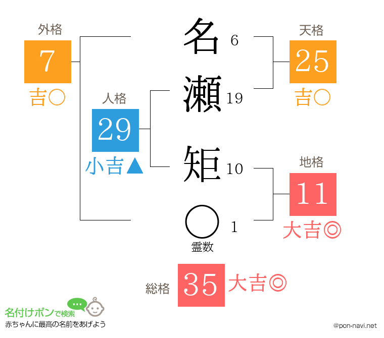 名瀬 矩さんの姓名判断結果