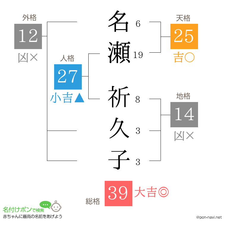 名瀬 祈久子さんの姓名判断結果