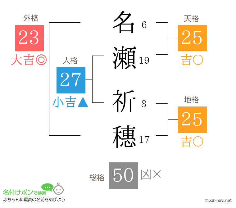 名瀬 祈穗さんの姓名判断結果