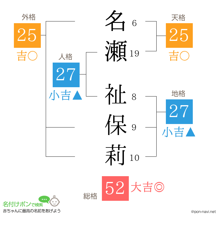 名瀬 祉保莉さんの姓名判断結果
