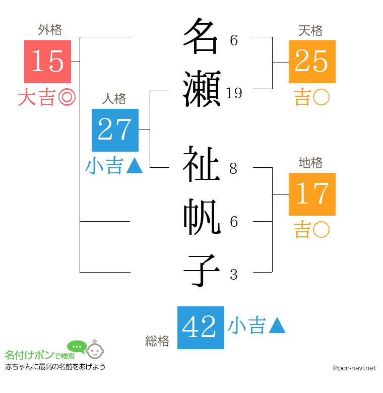 名瀬 祉帆子さんの姓名判断結果
