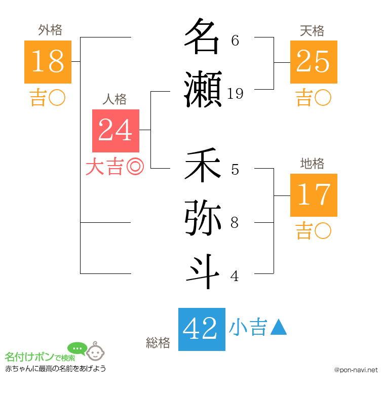 名瀬 禾弥斗さんの姓名判断結果