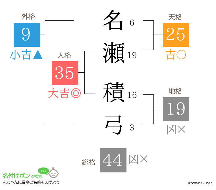 名瀬 積弓さんの姓名判断結果
