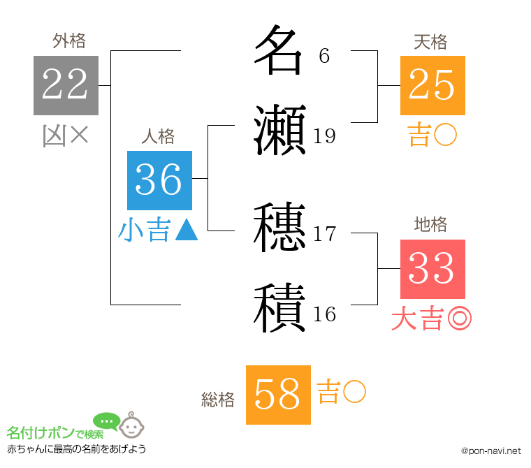 名瀬 穗積さんの姓名判断結果