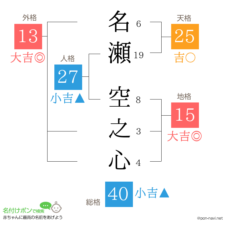 名瀬 空之心さんの姓名判断結果