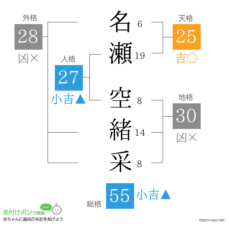 名瀬 空緒采さんの姓名判断結果