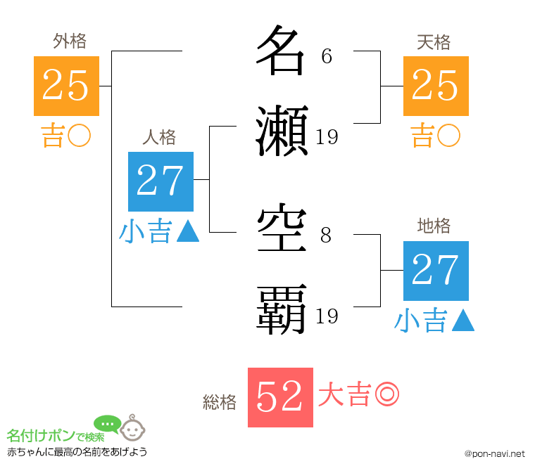 名瀬 空覇さんの姓名判断結果