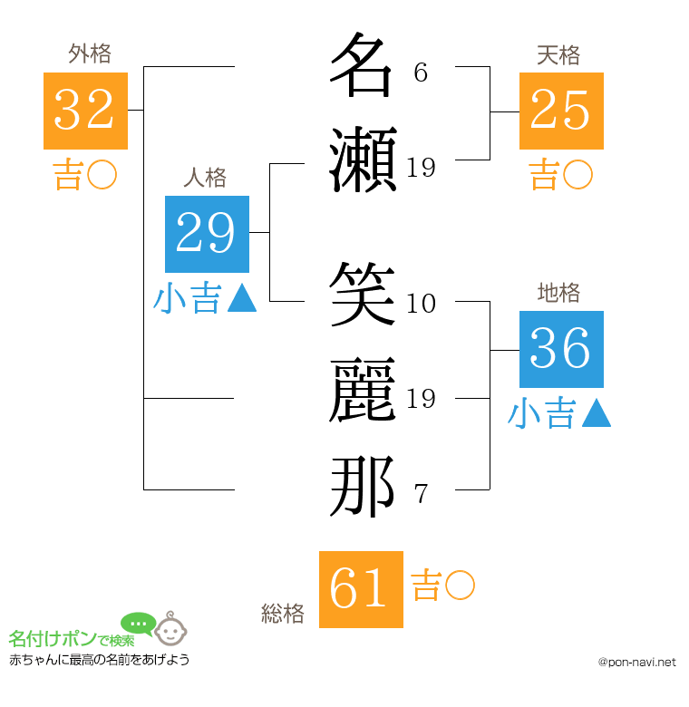 名瀬 笑麗那さんの姓名判断結果