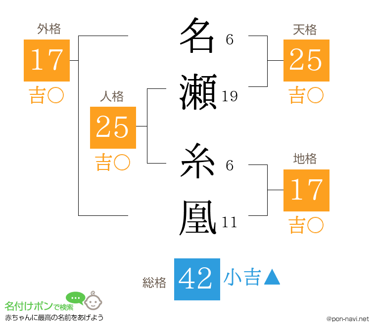 名瀬 糸凰さんの姓名判断結果