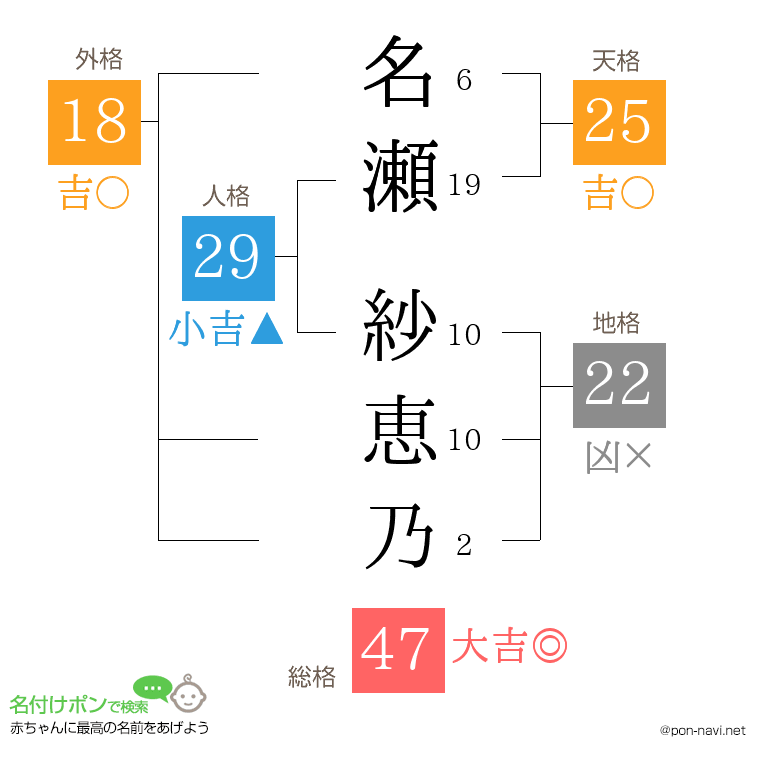 名瀬 紗恵乃さんの姓名判断結果