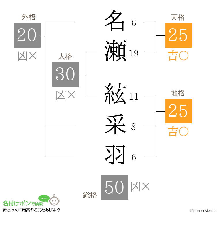 名瀬 絃采羽さんの姓名判断結果