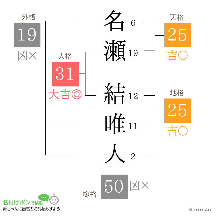名瀬 結唯人さんの姓名判断結果