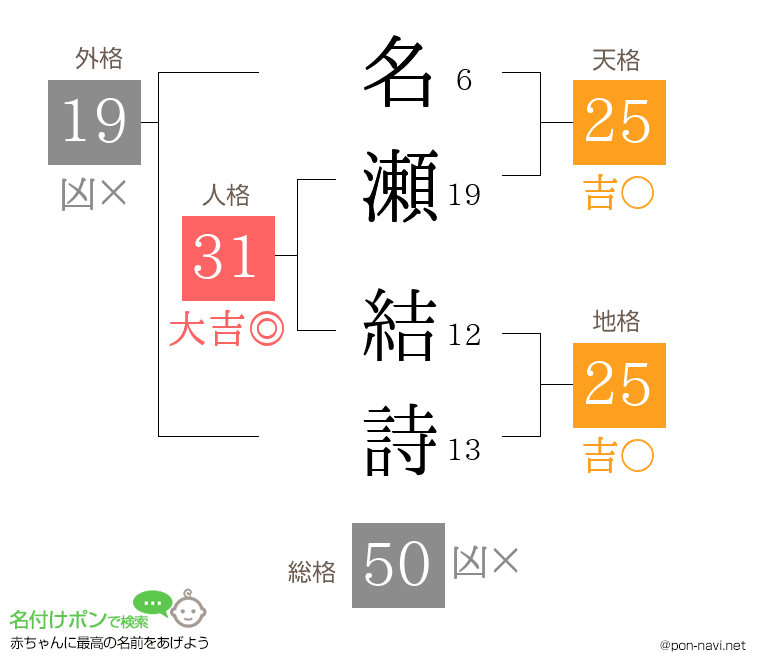 名瀬 結詩さんの姓名判断結果