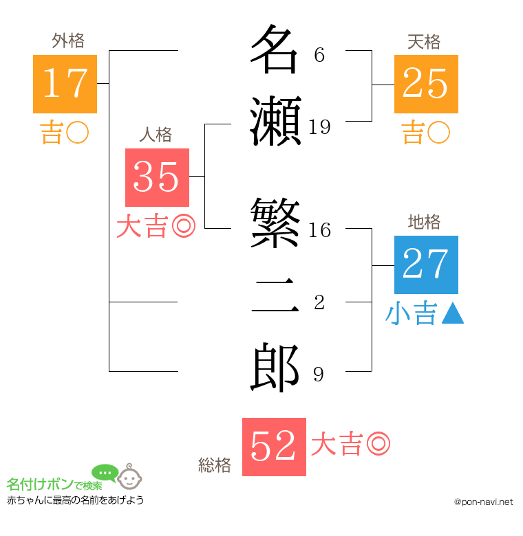 名瀬 繁二郎さんの姓名判断結果