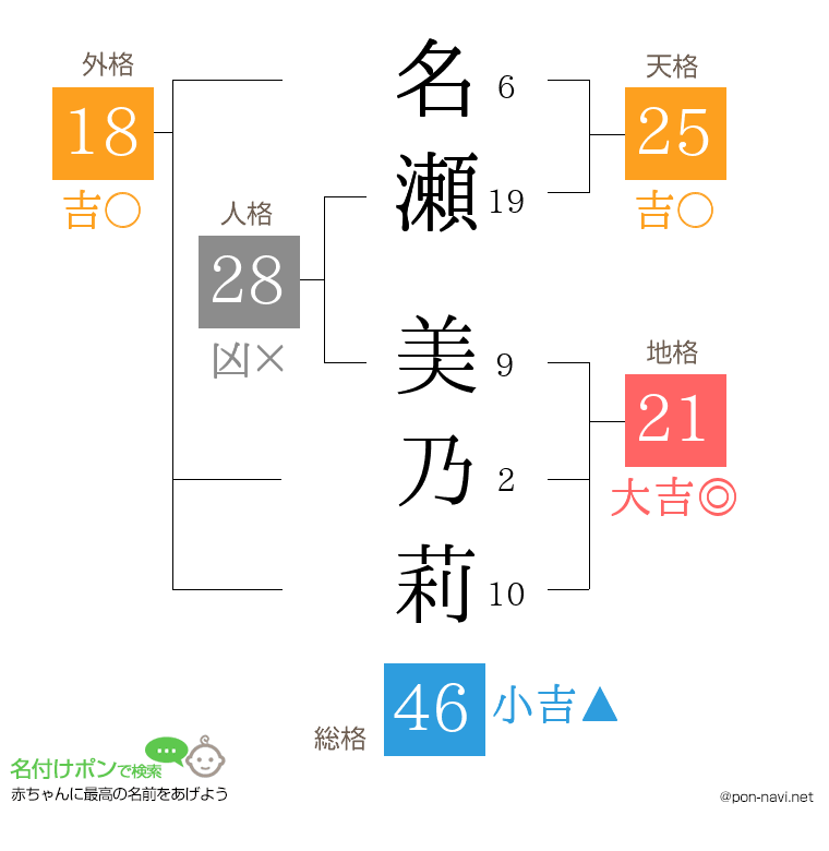 名瀬 美乃莉さんの姓名判断結果