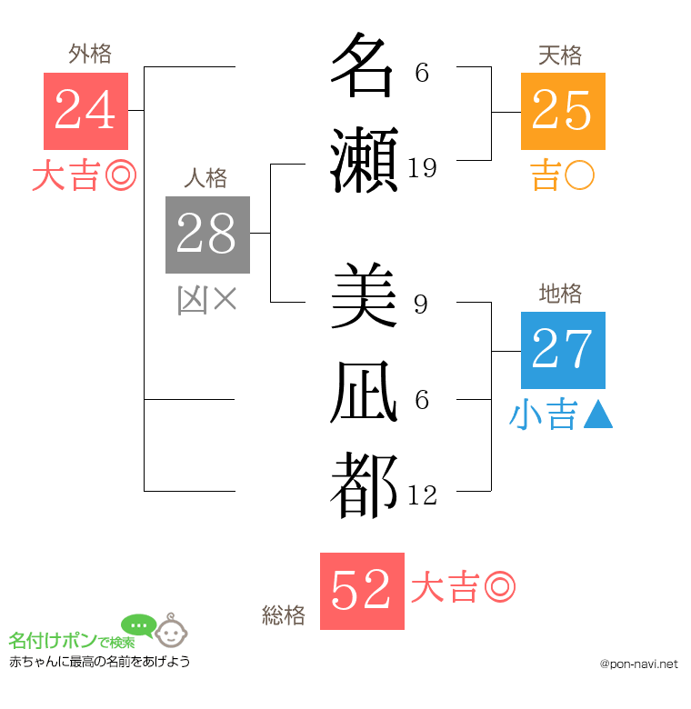 名瀬 美凪都さんの姓名判断結果