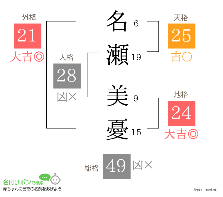 名瀬 美憂さんの姓名判断結果