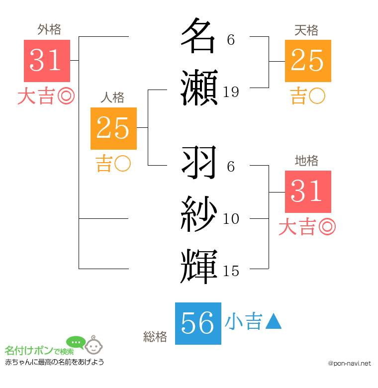 名瀬 羽紗輝さんの姓名判断結果
