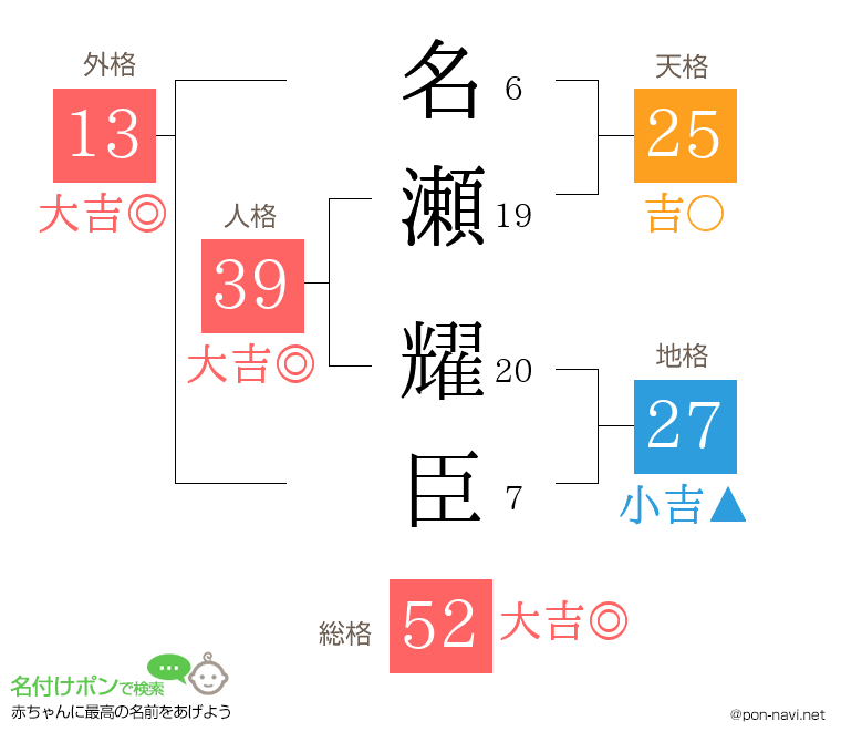 名瀬 耀臣さんの姓名判断結果