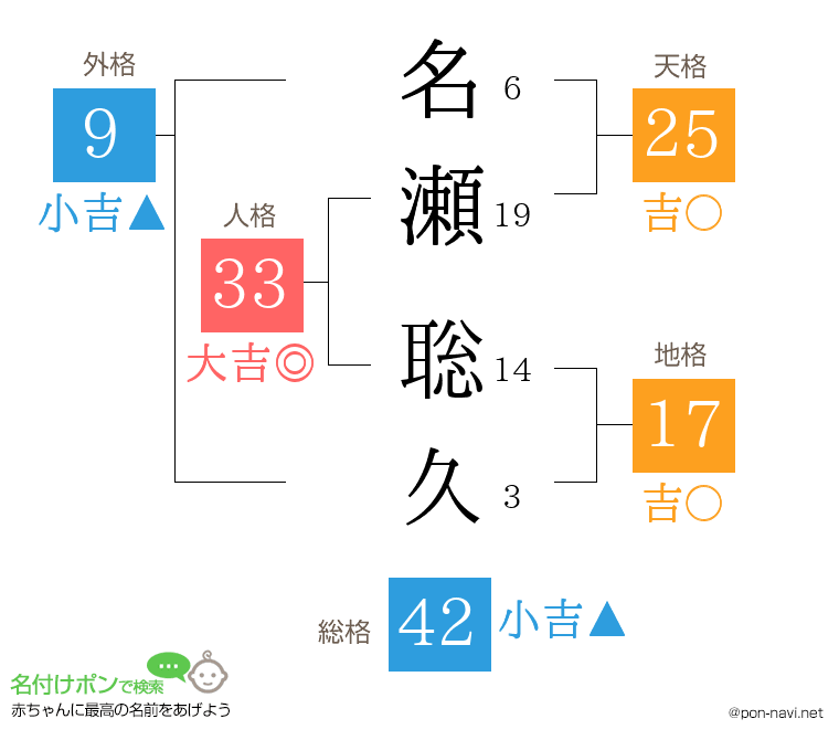 名瀬 聡久さんの姓名判断結果