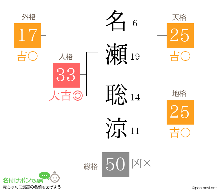 名瀬 聡涼さんの姓名判断結果